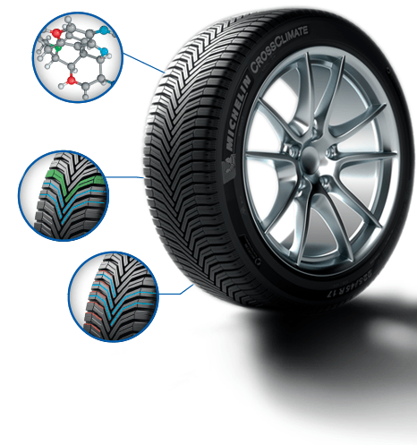 Crossclimate -detail