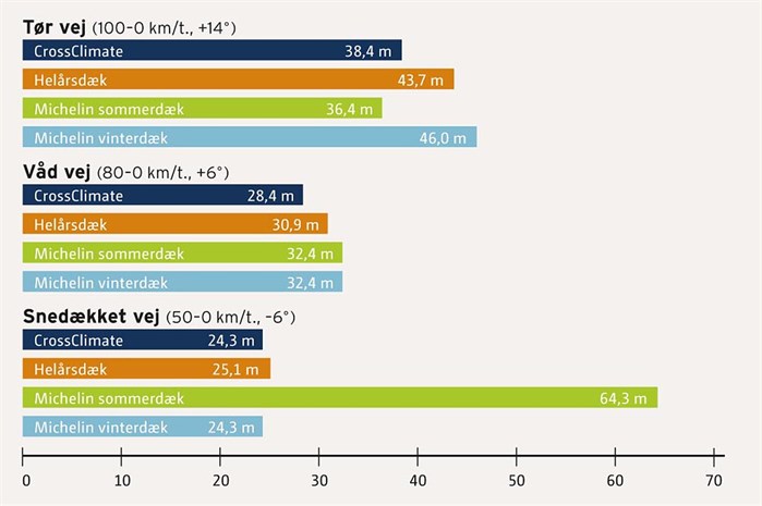 Grafik -Michelin -Cross -Climate